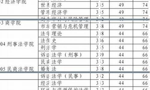 法考分数线怎么划定省份_法考分数划分