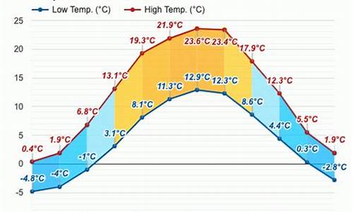 波兰华沙天气_波兰华沙天气预报15天