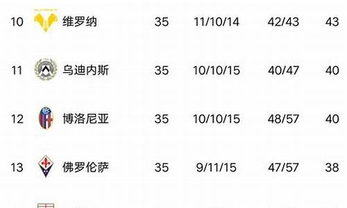 波利甲级联赛积分榜-波甲赛程比分