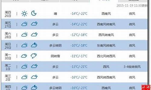 boston天气_波士顿15天天气预报