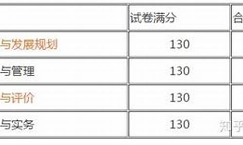 注册税务师成绩及格线,注册税务师及格分数线