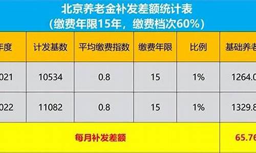 泰国10年养老金多少钱