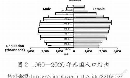 泰国人口老龄化问题和养老制度(泰国人口老龄化问题和养老制度问题)