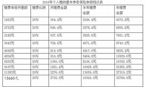 泰国养老保险新政策出台(泰国养老金制度)  第1张