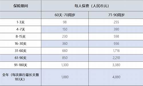 泰国养老商业保险费用高吗(泰国养老签证最新政策)  第1张