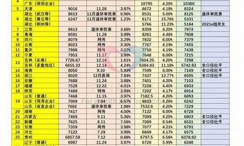 泰国养老金一览表2020(泰国养老金制度)  第1张