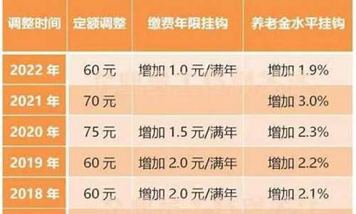 泰国养老金多少一个月(泰国养老金多少一个月啊)  第1张