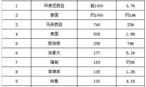 泰国华人黑名单有多少个(泰国华人黑名单有多少个人)