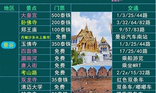 泰国天气5月中旬天气_泰国5月份天气