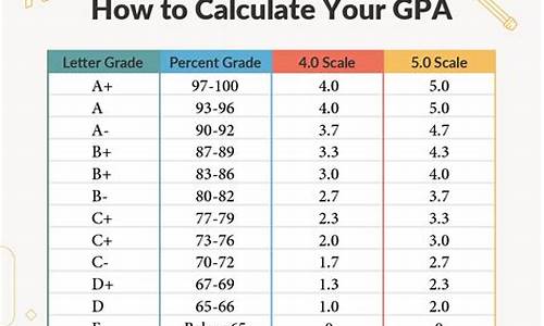 泰国学生签续签gpa(泰国学生签续签可以提前多久)  第1张