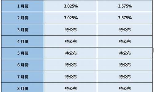 泰国房贷延期最新消息(泰国住房银行)  第1张