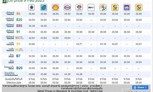 泰国油价计量单位_泰国油价计量单位是多少