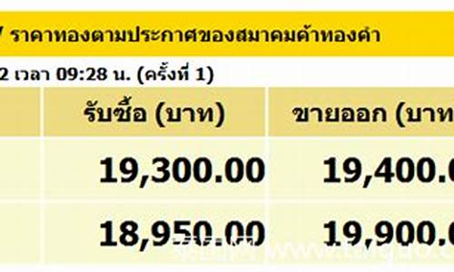 泰国金价格今天多少一克_泰国金价查询20