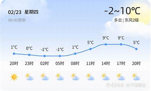 泰安古泉大街天气_泰安古泉大街天气情况