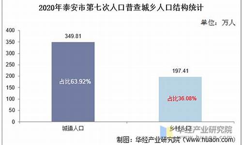 泰安市近视人口数量排名表最新(山东省泰安市多少人)