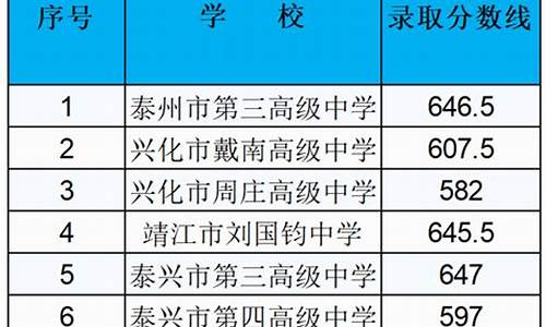 泰州市历年高考状元_泰州2014年高考