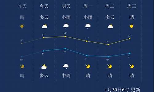 泰州天气预报泰州天气预报