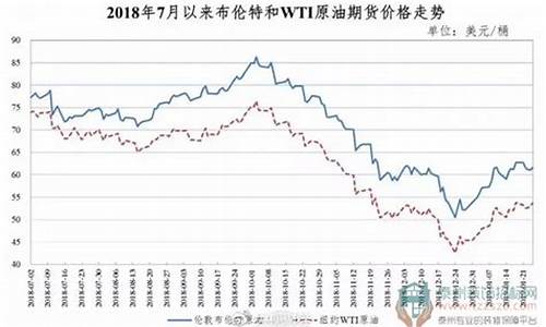 泰州油价调整日期表_泰州油价2019