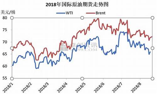 泰州油价哪里便宜_泰州各加油站油价