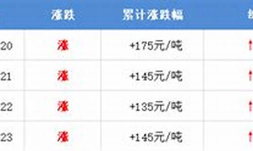 江苏泰州油价调整最新消息_泰州油价调整方法