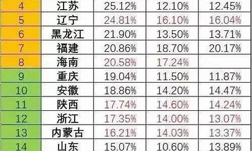 2020泰州各校高考升学率,泰州高考升学率