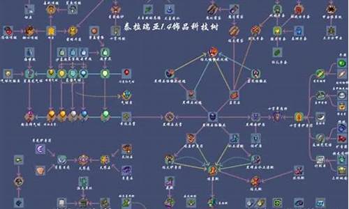 泰拉瑞亚前中后期划分_泰拉瑞亚前期中期后期都是什么样子的