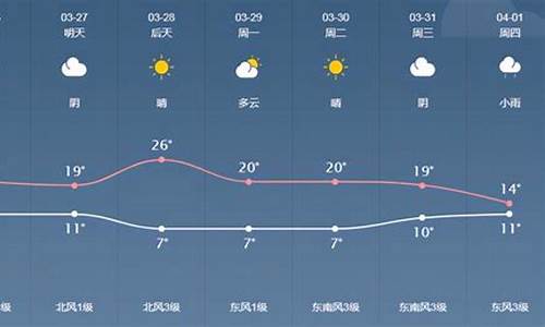 泰来4月4号天气_泰来一个月天气预报