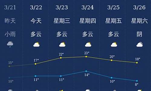 泸州天气预报未来15天_泸州天气