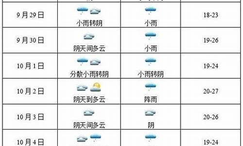 泸州天气预报40天查询最新消息_泸州天气预报40天准确