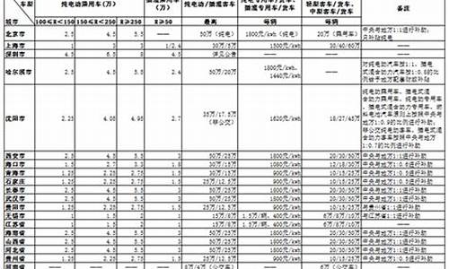 新能源车国地补_泸州新能源汽车地补表