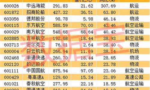 泸州油价下跌名单_泸州油价下跌名单最新