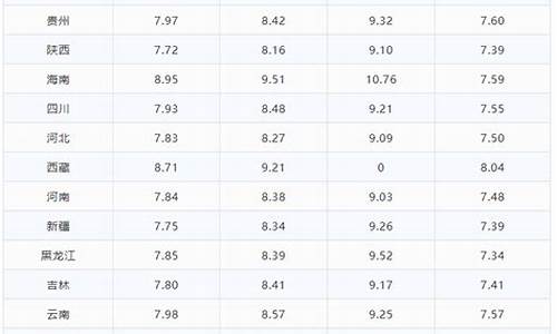 洛阳今日油价调整最新消息_洛阳今日油价