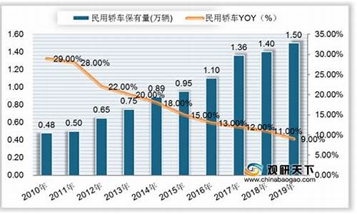 洛阳汽车保有量及停车场_洛阳车辆保有量