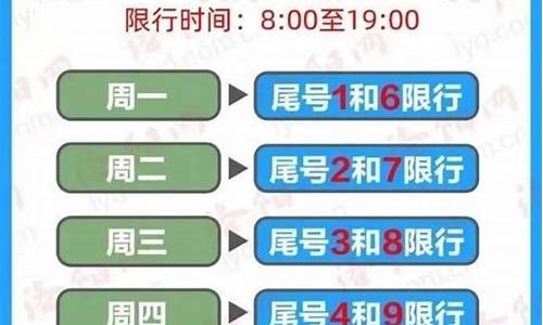 洛阳汽车限行时间表2021年1月,洛阳汽车限行最新公告