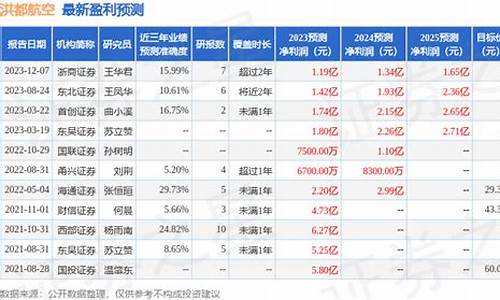 洪都航空年报预测油价_洪都航空年报预测油价最新消息