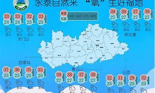 洱海天气预报_洱海天气预报7天一周