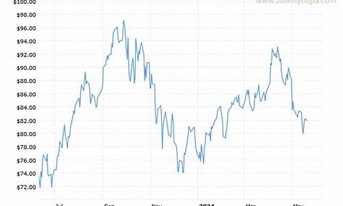 洲际油价最新行情走势_洲际油价最新行情