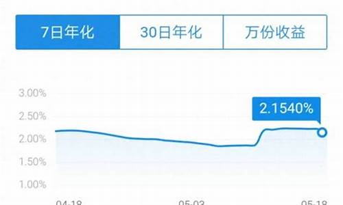 活期宝转基金价格怎么算_活期宝转基金价格