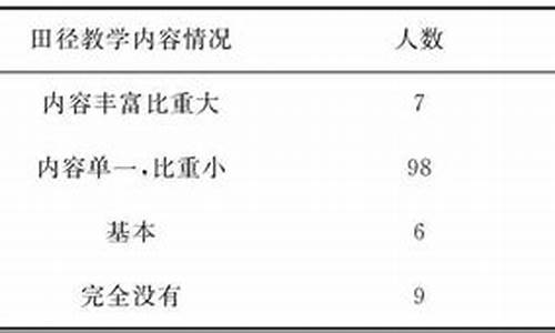 中学体育课田径教学的内容_浅谈中学田径教学