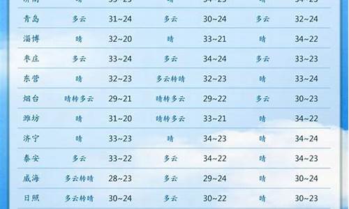 济南15天天气预报查询_济南15天天气预报查询一周15天气预