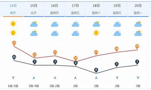 济南一周天气情况最新查询_济南一周天气预报七天