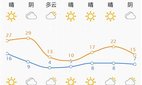 济南一周天气状况如何啊呢最新消息_济南一周天气状况如何啊呢最新消息今天