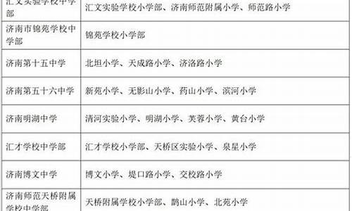 济南中学高考升学-济南中学高考升学率2023