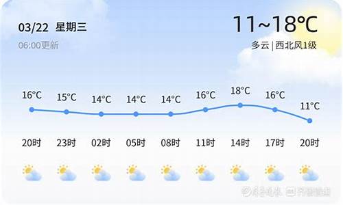 济南今天天气情况_济南今天最新天气预报