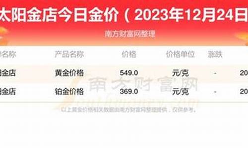 济南太阳金店今日金价2020_济南太阳金店今日金价多少钱一克