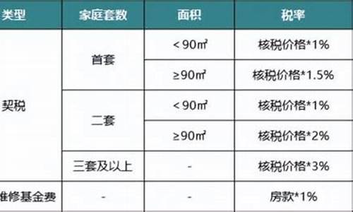 济南市二手房交易税费最新2024年_济南市二手房交易税费