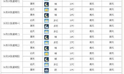 济南市天气预报一周_济南市天气预报一周内