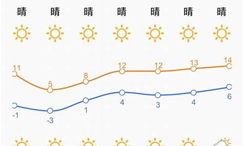 济南未来几天天气预报_济南未来三天天气预报