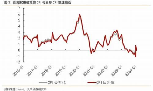 济南水电燃气价格表_济南水电燃气价格