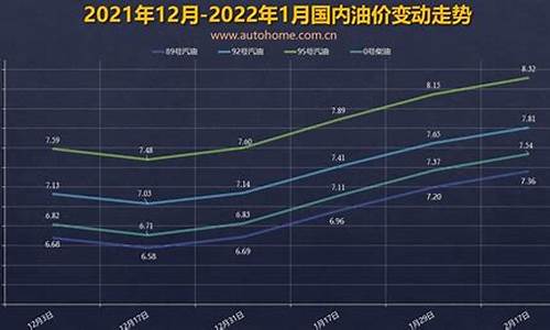 济南油价调整窗口_济南最新汽油价格